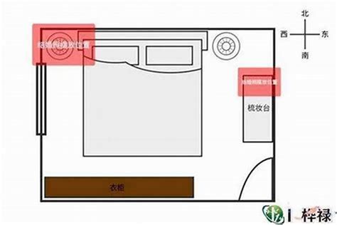 床頭风水